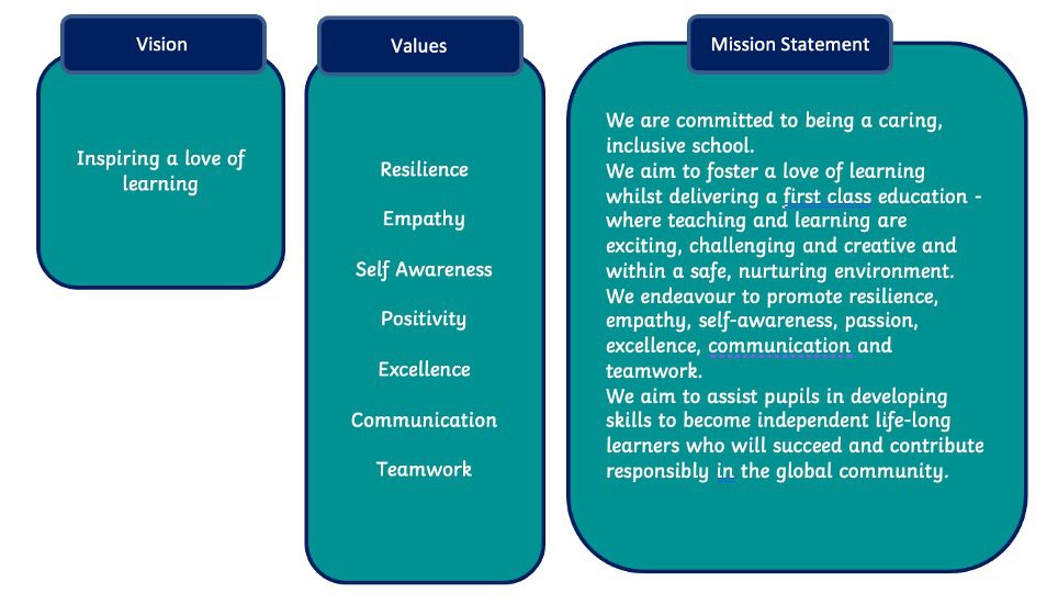 Vision And Values